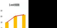 中國續(xù)強(qiáng)與歐洲復(fù)蘇 2018年全球光伏市場(chǎng)規(guī)模上看106GW