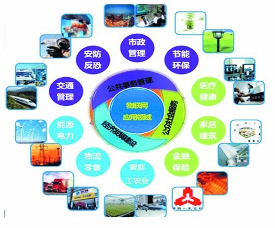 物聯(lián)網(wǎng)技術在電力安全生產(chǎn)中的應用