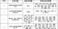山西新公示業(yè)務范圍變更的4售電公司