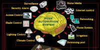 智能家居控制系統(tǒng)概念及特點