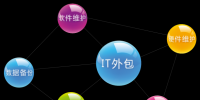 是雙刃劍還是殺手锏？咱來聊聊IT外包那些<font color=