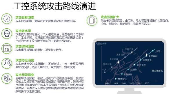 十九大召開(kāi)在即，電力行業(yè)網(wǎng)絡(luò)信息安全先行一步