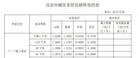 一年節(jié)省電費100多萬 北京某商業(yè)儲能項目實地探訪