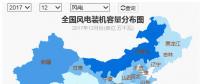 全國風電裝機分布及十大風電裝機省份排行榜