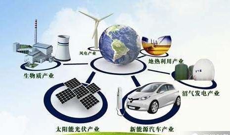 綜合能源系統(tǒng)如何構建？分布式能源、儲能、智能微網......