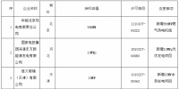 華北能監(jiān)局：準(zhǔn)予以下19家企業(yè)電力業(yè)務(wù)許可證變更