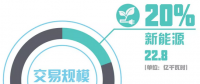北京電力交易中心2018年1月市場化交易規(guī)模113.4億千瓦時(shí)
