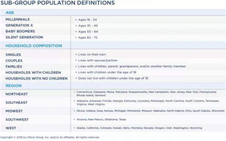 美國房產(chǎn)大數(shù)據(jù)告訴你 為何洛杉磯成為華人購房首選？