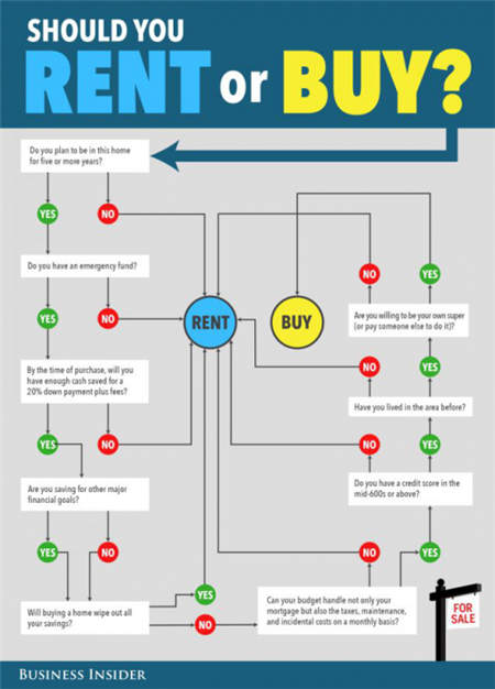 美國房產(chǎn)大數(shù)據(jù)告訴你 為何洛杉磯成為華人購房首選？