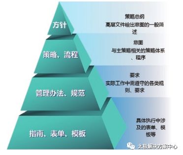 內(nèi)蒙古電力公司信息化建設(shè)三期安全咨詢平臺(tái)建設(shè)