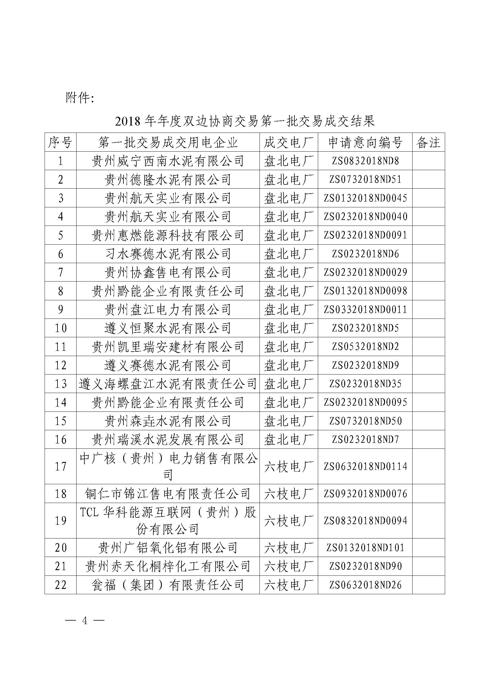 貴州2018年第一批雙邊協(xié)商成交結果