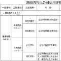 湖南省售電公司信用體系建設(shè)管理辦法（征求意見稿）：實(shí)行售電公司交易預(yù)付款額度與信用評價(jià)結(jié)果關(guān)聯(lián)制