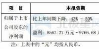 天能重工預(yù)計2017年盈利同比下降43% - 50%