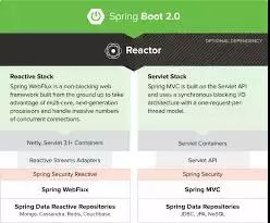 2018年在Java、Web和移動(dòng)開發(fā)方面最值得關(guān)注的12大開源框架
