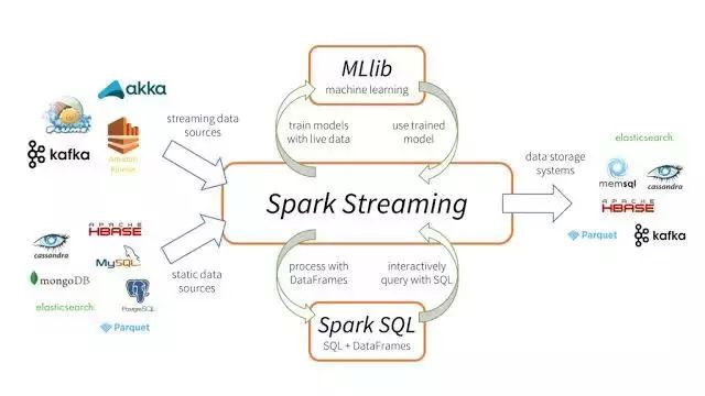 2018年在Java、Web和移動(dòng)開發(fā)方面最值得關(guān)注的12大開源框架