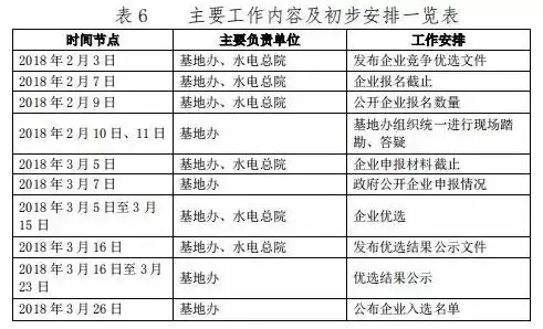 總計0.5GW 第三批首個光伏領(lǐng)跑者基地白城優(yōu)選方案公布