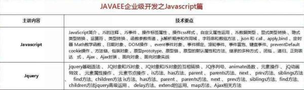 2018最新Java學(xué)習(xí)路線，技術(shù)要求與項目推薦詳解