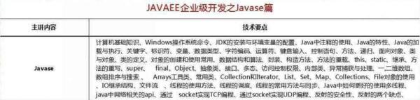 2018最新Java學(xué)習(xí)路線，技術(shù)要求與項目推薦詳解