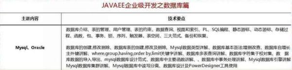 2018最新Java學習路線，技術(shù)要求與項目推薦詳解