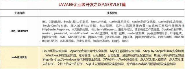 2018最新Java學習路線，技術(shù)要求與項目推薦詳解