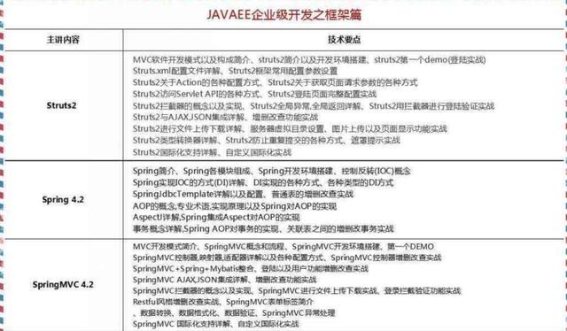2018最新Java學習路線，技術(shù)要求與項目推薦詳解