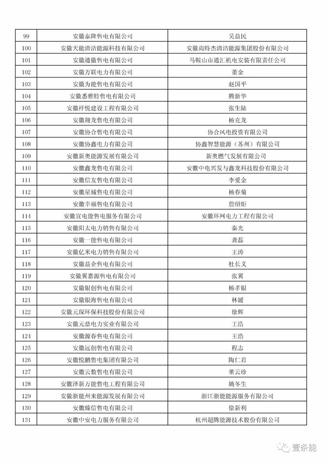 防售電側(cè)壟斷，安徽公示售電公司投資主體