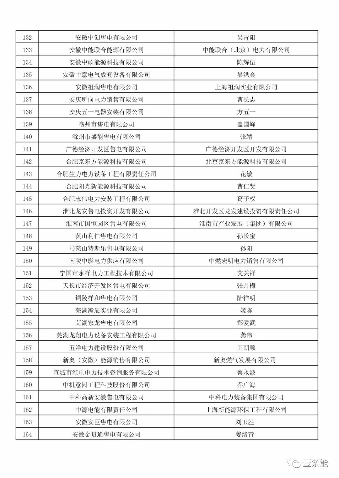 防售電側(cè)壟斷，安徽公示售電公司投資主體