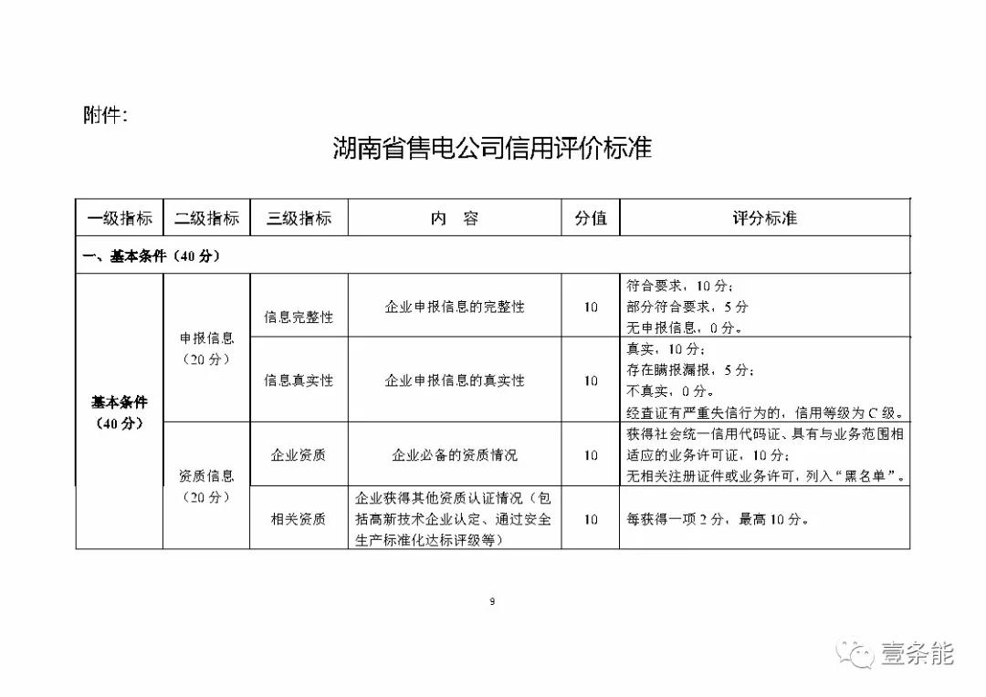 湖南售電信用征意見，A級以上可協調在招投標等方面予以支持