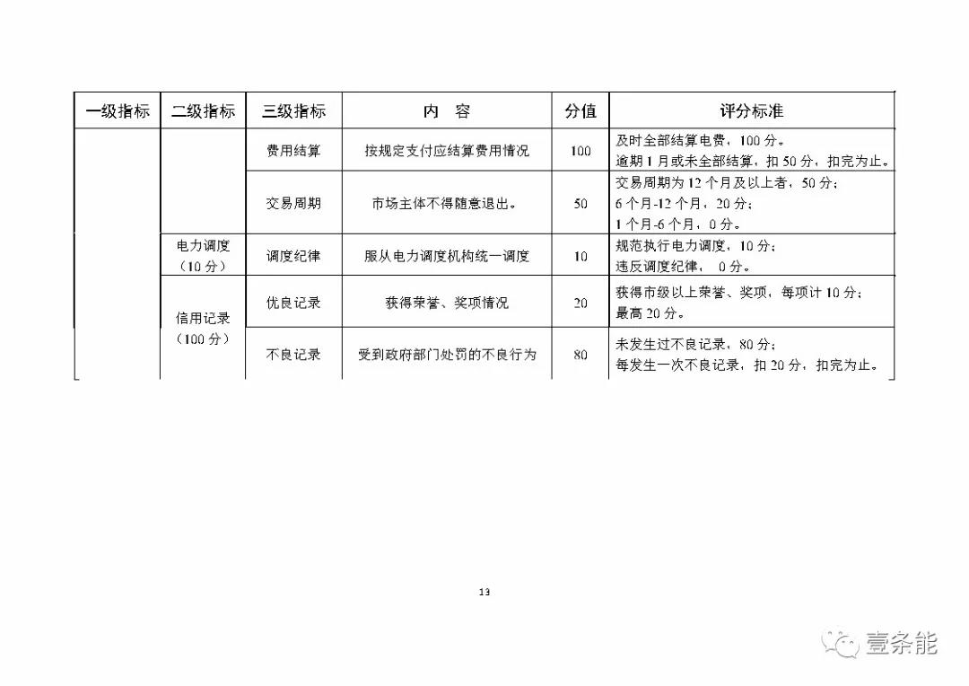 湖南售電信用征意見，A級以上可協調在招投標等方面予以支持