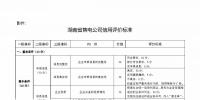 湖南售電信用征意見，A級以上可協(xié)調(diào)在招投標(biāo)等方面予以支持