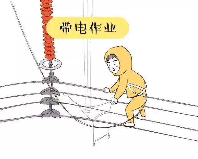 你知道帶電作業(yè)到底是什么嗎？