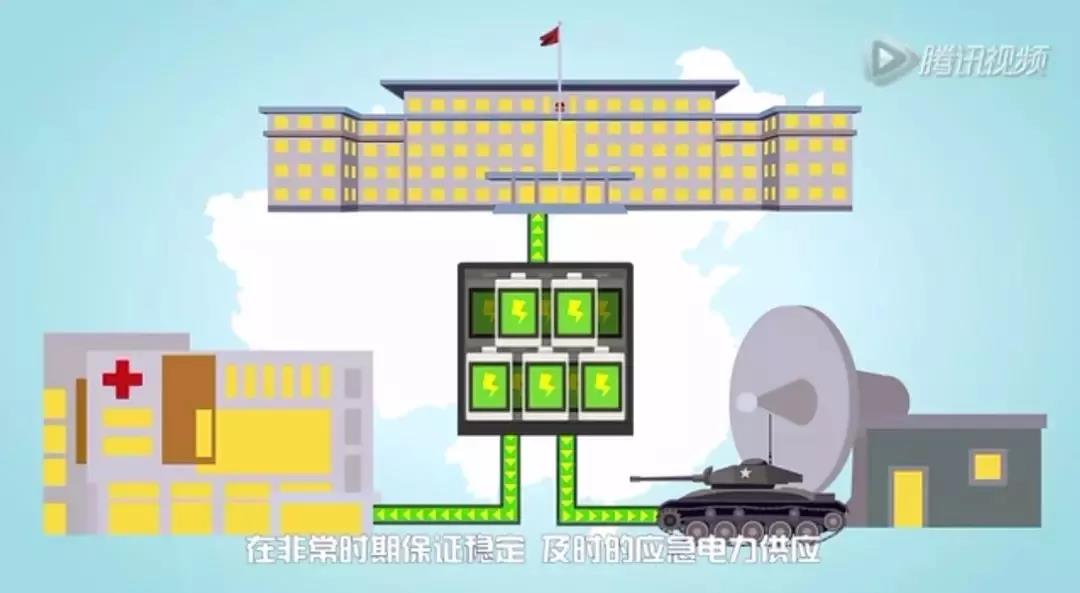 儲(chǔ)能系統(tǒng)應(yīng)用價(jià)值究竟在哪？這是最通俗的解釋了