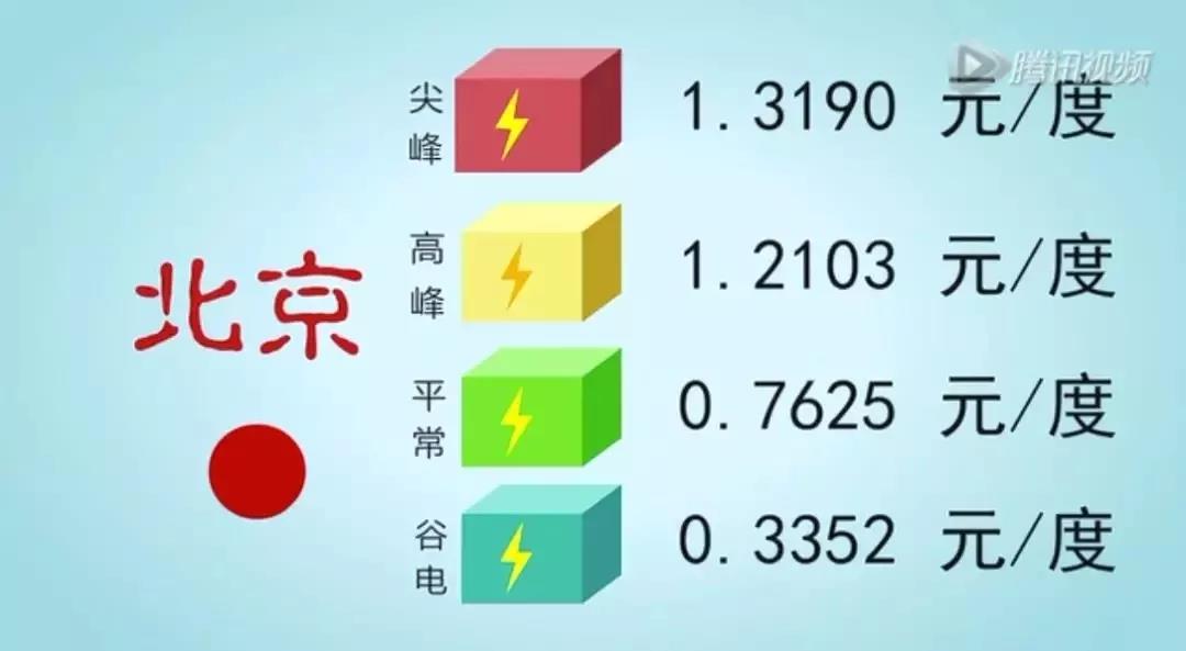 儲(chǔ)能系統(tǒng)應(yīng)用價(jià)值究竟在哪？這是最通俗的解釋了