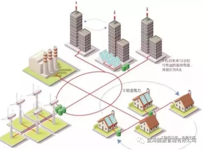 能源行業(yè)巨變來(lái)了！能源區(qū)塊鏈“能鏈”正式啟動(dòng)