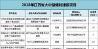 江西：814億元，65個鋰電項目，科陸、沃特瑪、贛鋒鋰業(yè)、遠東福斯特......