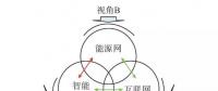 【觀點】智能電網(wǎng)與能源網(wǎng)如何融合？
