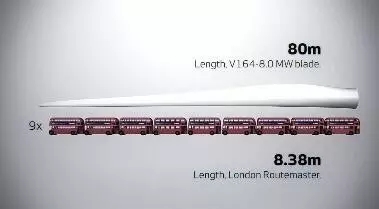 8MW的世界最大風(fēng)電發(fā)電機(jī)！僅葉片就要88米長(zhǎng)