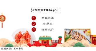 大數(shù)據(jù)反映“中國胃”變化 西南人越來越愛螃蟹水果