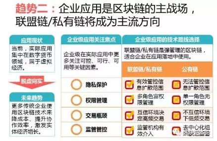 全球區(qū)塊鏈應(yīng)用十大趨勢：區(qū)塊鏈技術(shù)與監(jiān)管存在沖突，但矛盾有望進(jìn)一步調(diào)和