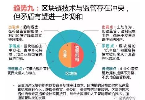 全球區(qū)塊鏈應用十大趨勢：區(qū)塊鏈技術與監(jiān)管存在沖突，但矛盾有望進一步調和