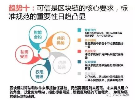 全球區(qū)塊鏈應用十大趨勢：區(qū)塊鏈技術與監(jiān)管存在沖突，但矛盾有望進一步調和