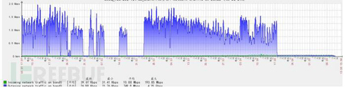 系統(tǒng)安全：服務器被黑，安全事故排查和處置的方法