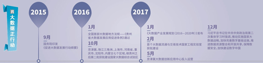 大數(shù)據(jù)跑起來：來自政府、專家、企業(yè)等各方的聲音