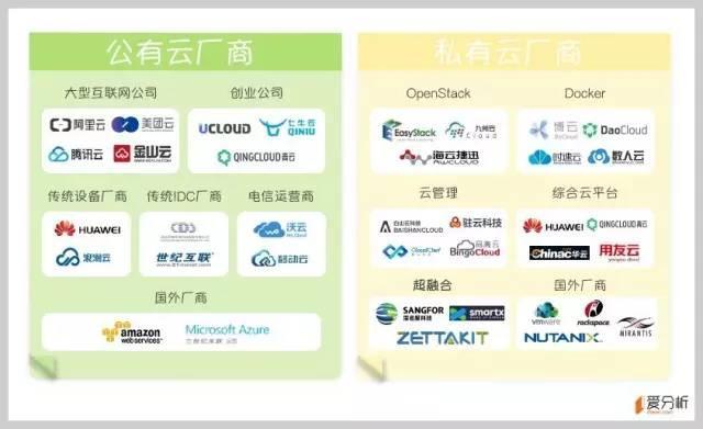 云計算系列之一：公有云是終極形態(tài)，未來將出現(xiàn)5-7家巨頭廠商