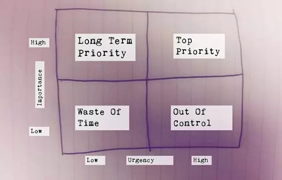 身為數(shù)據(jù)科學(xué)家怎么能不掌握這四大技能！