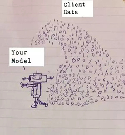 身為數(shù)據(jù)科學(xué)家怎么能不掌握這四大技能！