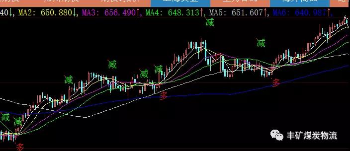 情人節(jié) 兩煤種高調(diào)宣布分手??！