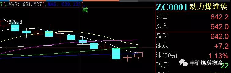 情人節(jié) 兩煤種高調(diào)宣布分手??！