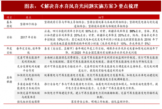2018年中國風(fēng)電行業(yè)并網(wǎng)容量及棄風(fēng)限電現(xiàn)狀分析（圖）