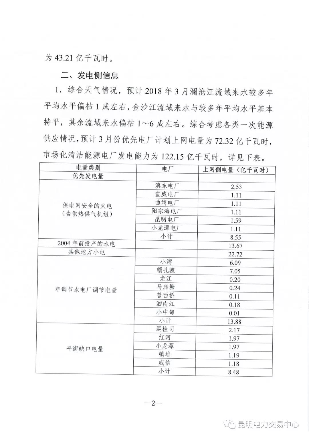 云南3月電力市場化交易信息披露：省內(nèi)市場可競價(jià)電量約65億千瓦時(shí)